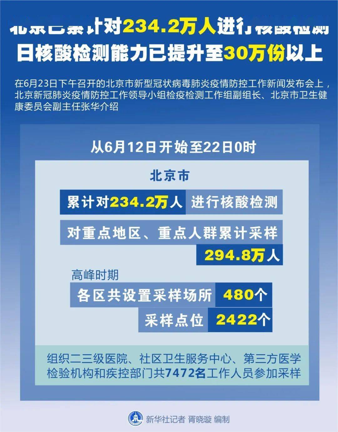 青岛三天600万人口核酸检测_青岛核酸检测现场图片(2)