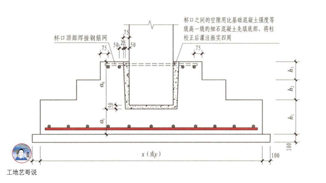 结构钢筋89种构件图解一文搞定,建议收藏!