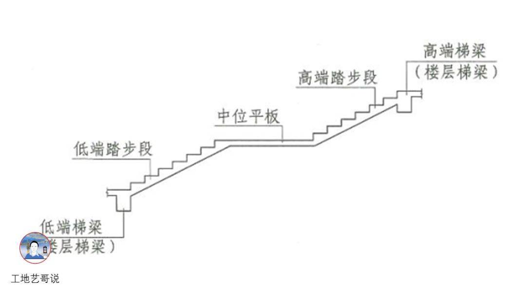 结构钢筋89种构件图解一文搞定,建议收藏!