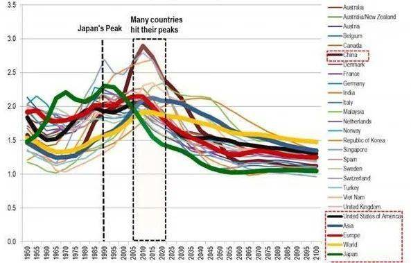 日本劳动人口_不愿生孩子的日本人 凯迪社区(3)