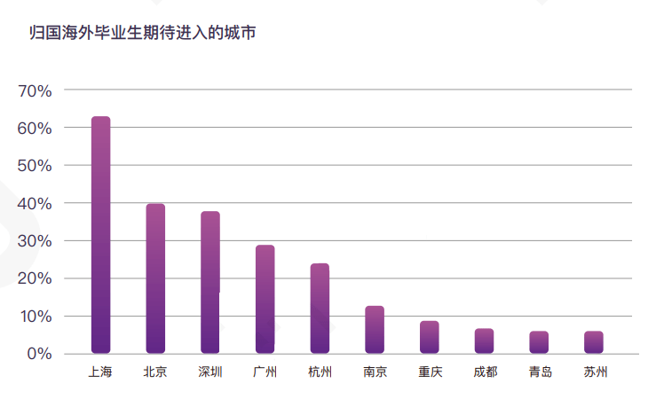 2020年上海GDP是多少_2020年中国gdp变化图(2)