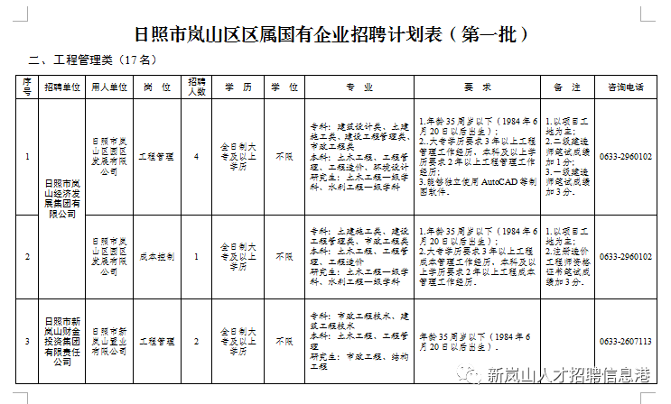 日照岚山区有多少常住人口_日照岚山区(3)