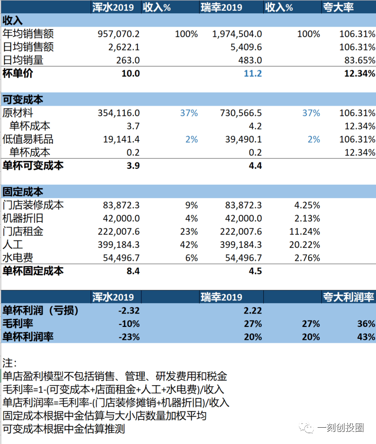 新式茶饮，前途无量还是前途无亮？