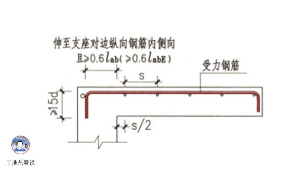 结构钢筋89种构件图解一文搞定,建议收藏!
