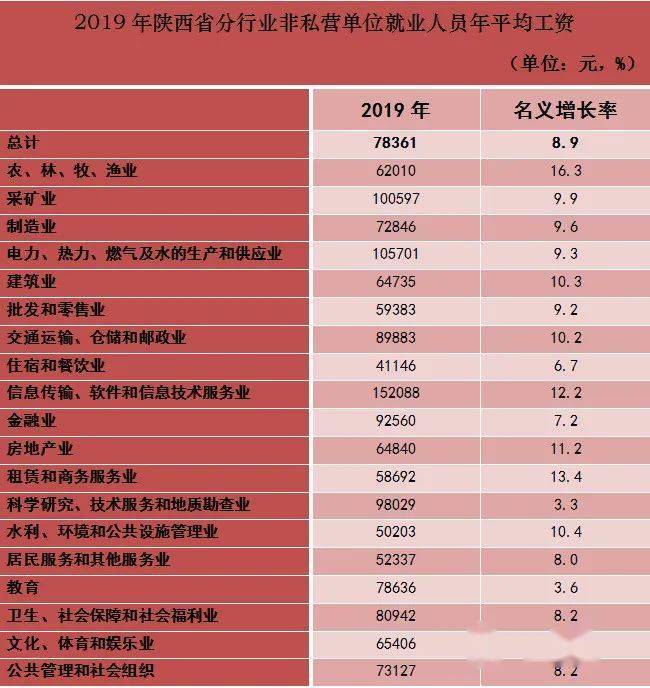 2019年 人均工资_呼市人均工资标准2020