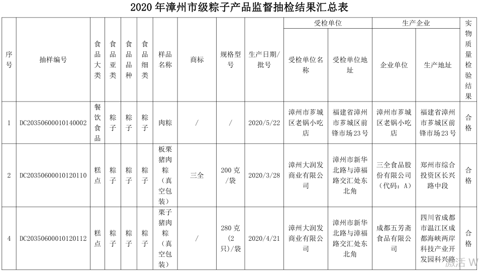 漳州2020GDP4545_漳州火山岛(3)