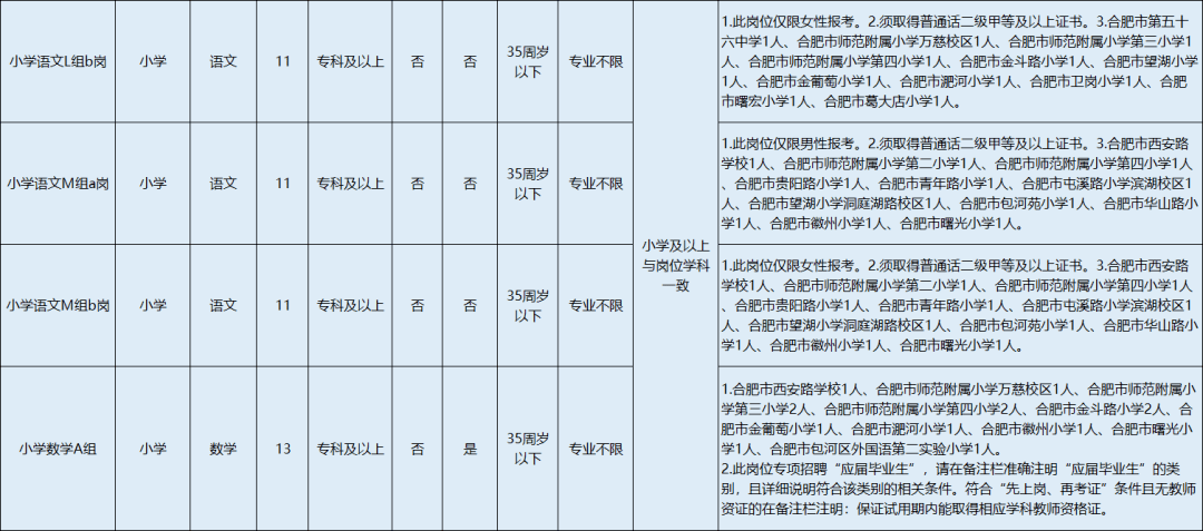 合肥市中小学人口比例_合肥市地图(2)