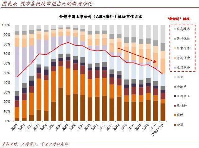 盈利gdp_中国gdp增长图(3)