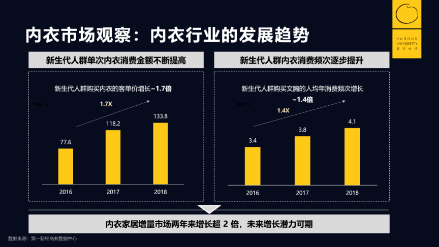 内衣销售渠道_渠道销售(3)