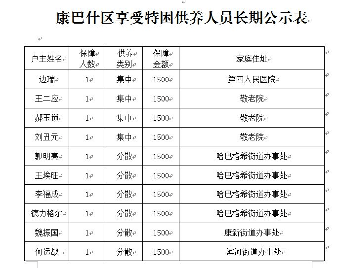 我国共有多少万贫困人口享受低保_我国贫困人口数量图