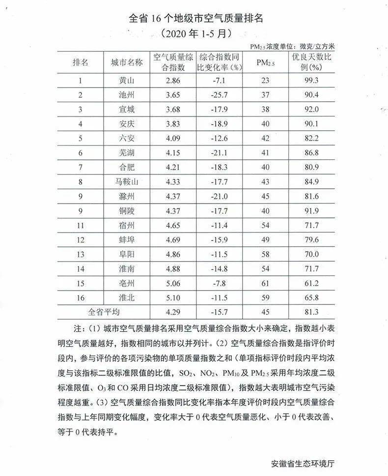滁州市排名_滁州市地图(3)