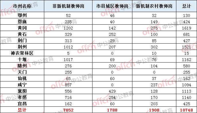 黄冈人口历年对比_黄冈师范学院