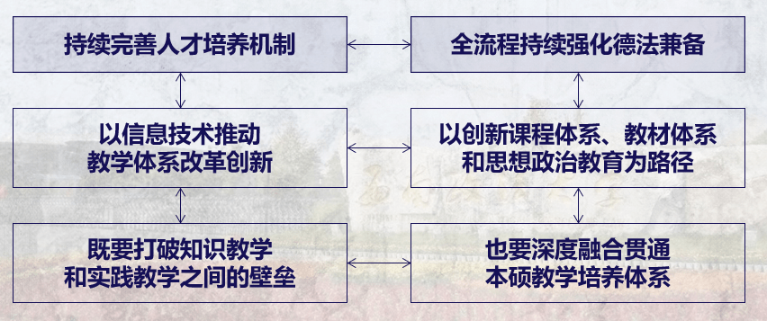 王牌|报我！一起了解西政王牌专业之工商管理类专业