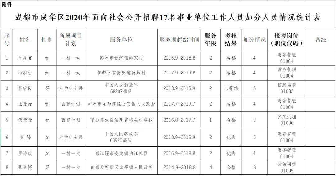 成都市成华区人口2020总人数_成都市成华区控规图