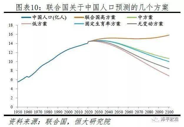 中国人口数量2019_中国人口数量变化图