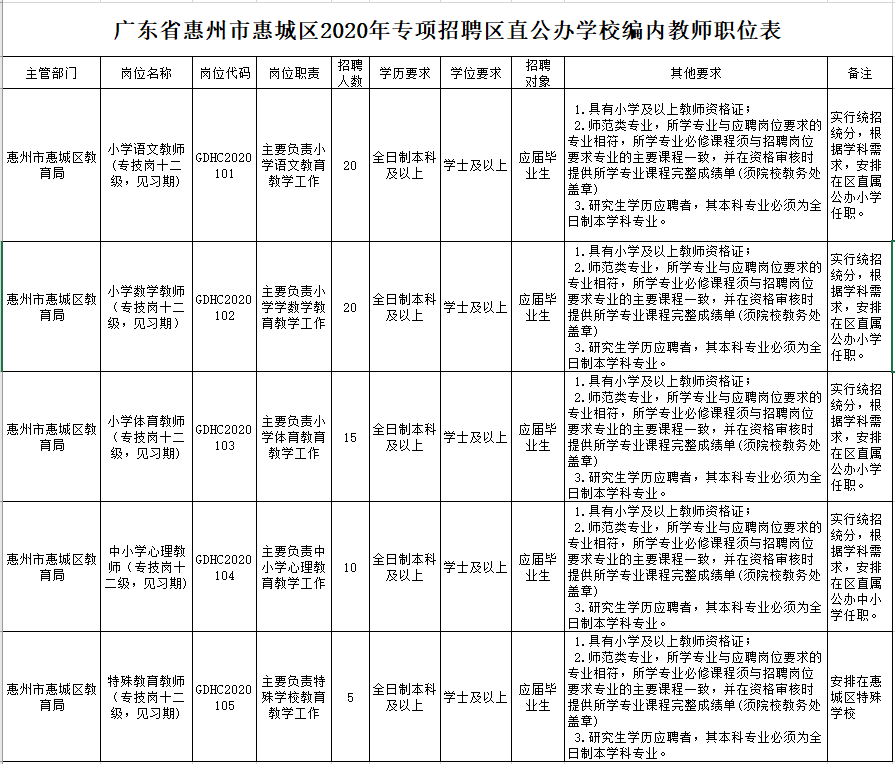 惠州人口2020数量_2020惠州地铁规划图