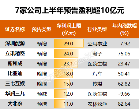 2020年中报业绩股票_股市分析:海底捞2020年中报业绩发布会