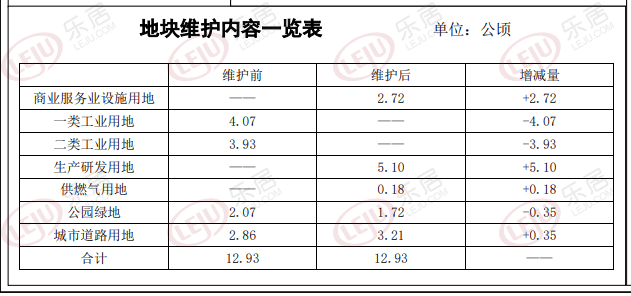 藁城区gdp(2)