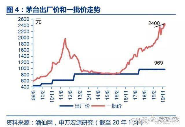 A股最贵的茅台，是一颗“定时炸弹”吗？