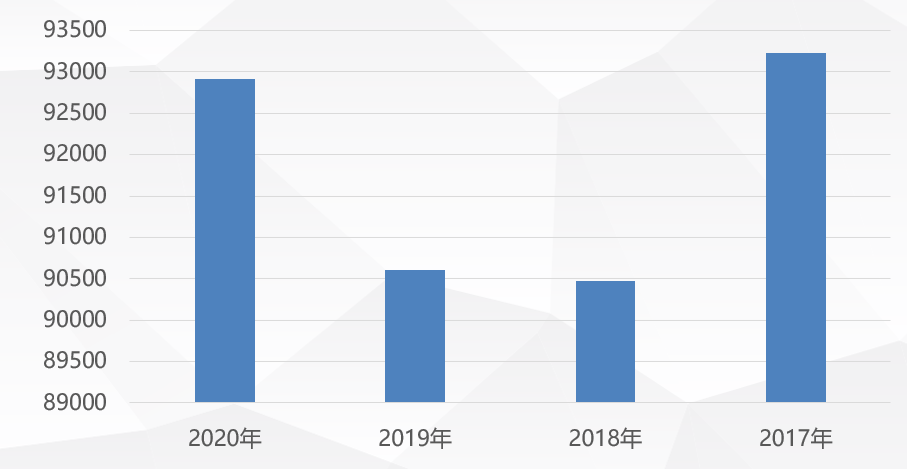 苏州2020年户籍人口数量_苏州户籍