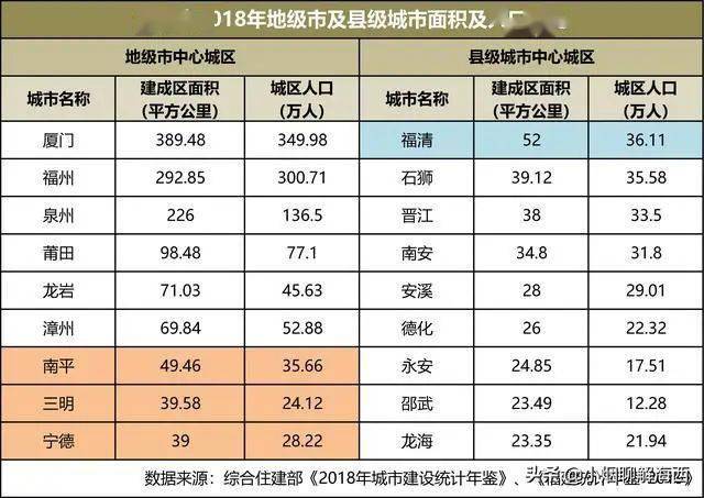 福清市区人口_福清未来几年的城市格局或将是这样的