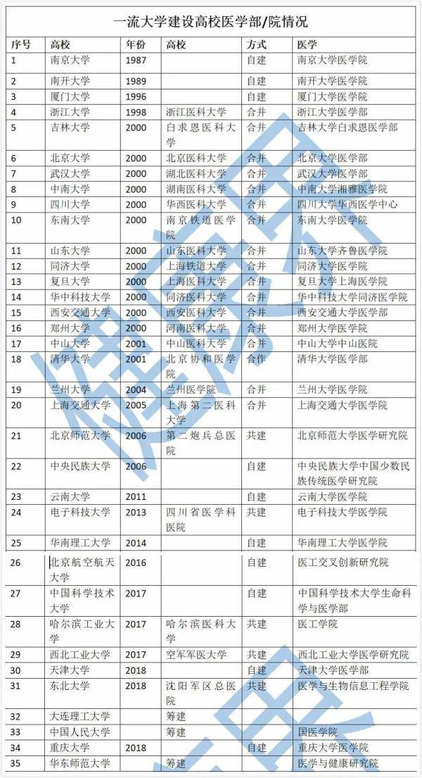 105所高校通过认证！教育部公布一份重磅名单