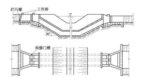 水工建筑物之倒虹吸_管身