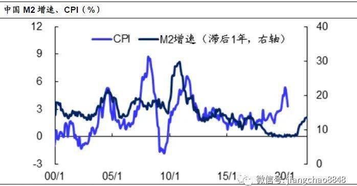 gdp通胀_美国通胀高盛图片