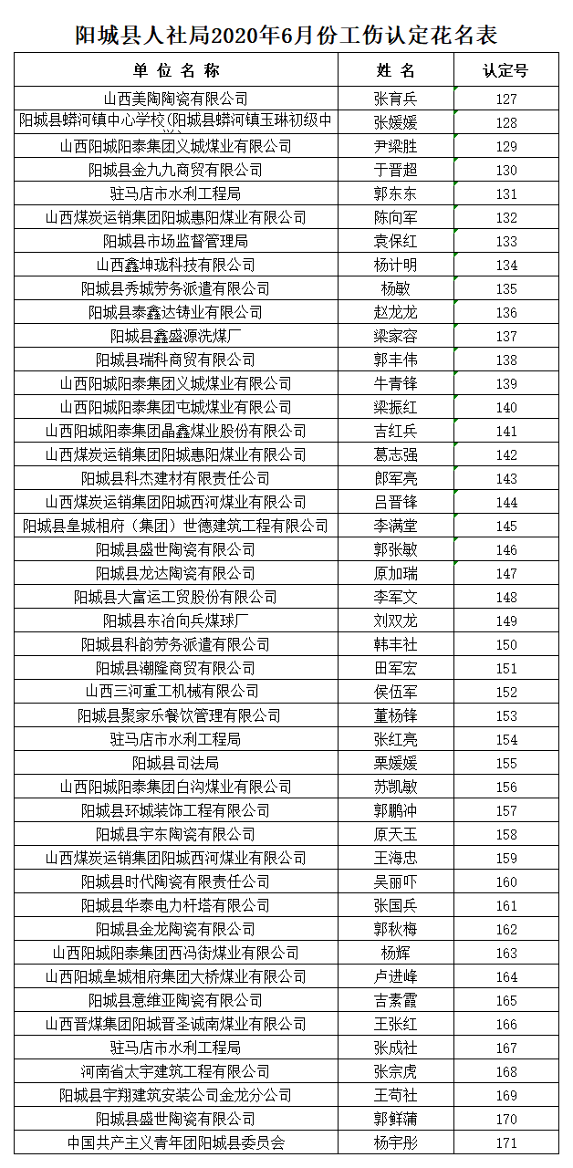 阳城45人名单公示!