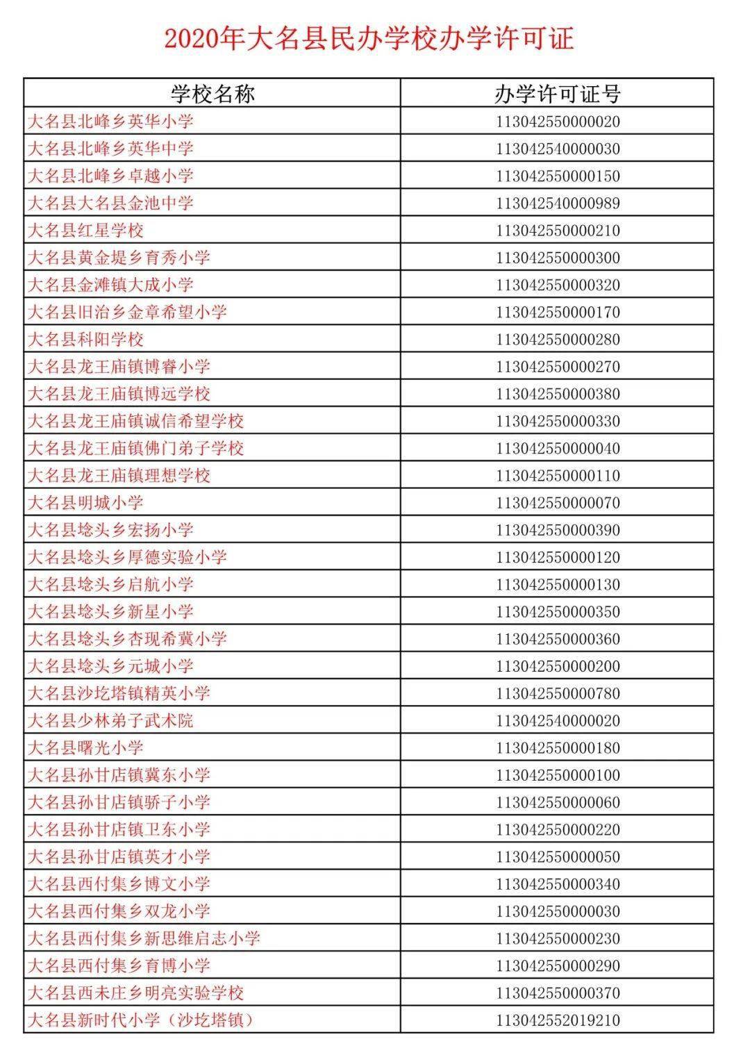大名县2020年GDP_大名县地图