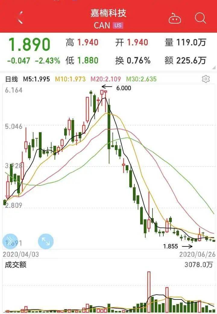 比特币走势近10年 e364ce90bc2a4700b8cb2b64b8194a0d.jpeg