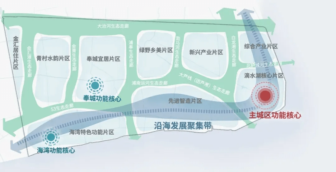 看点| 临港新片区873平方公里总体规划