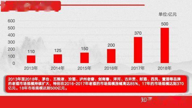 A股最贵的茅台，是一颗“定时炸弹”吗？