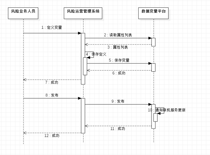 人口变量是_无穷变量是什么