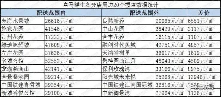 大兴区人口2019户籍总人数口_大兴区城镇人口分布图(3)