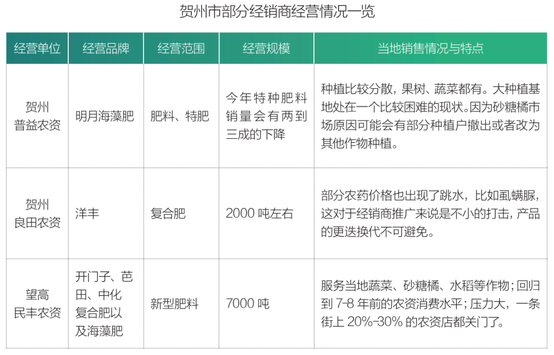 2020贺州gdp