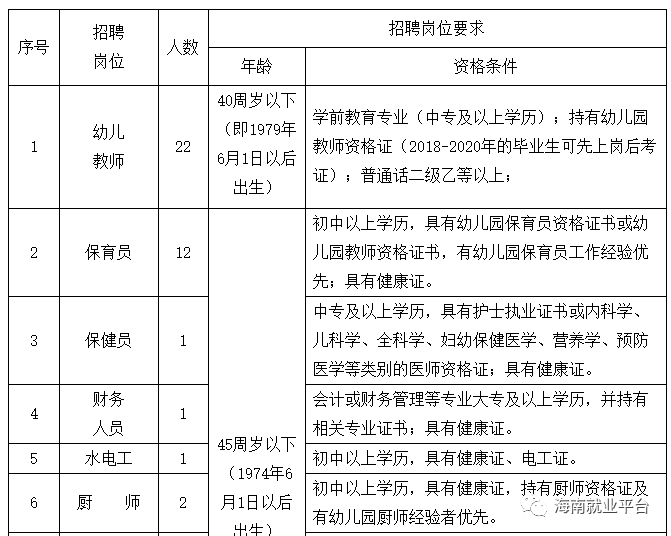 2020幼儿园人口比例_2020人口普查男女比例