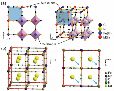 金属有机框架(mofs)及其衍生金属氧化物在锂和钠离子电池中的应用