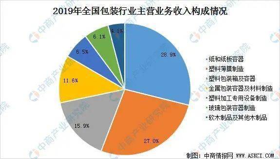 开发区营业收入大于GDP_十大电力上市公司2019年业绩排行