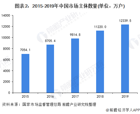 随着我国经济总量日益壮大_我国经济gdp总量图(3)