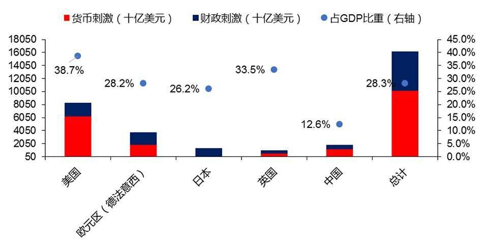 gdp货币乘数_数字货币