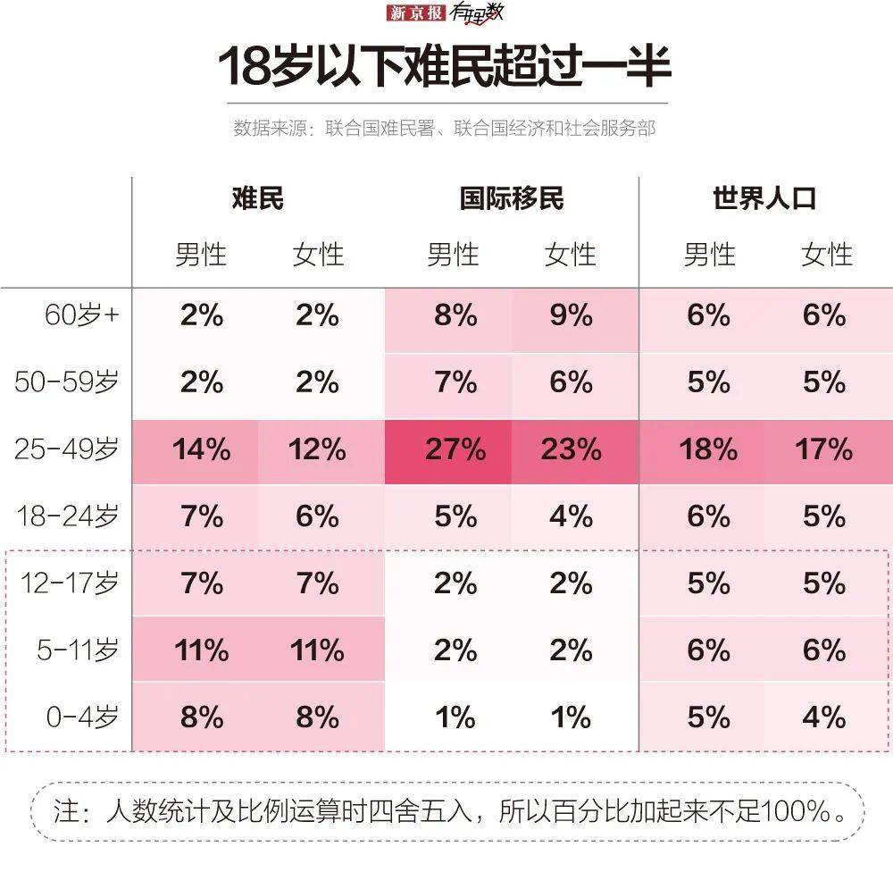 三峡移民人口结构_三峡移民