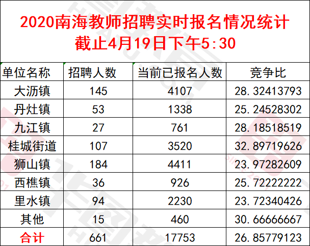 考感多少人口_博社村人口多少(2)