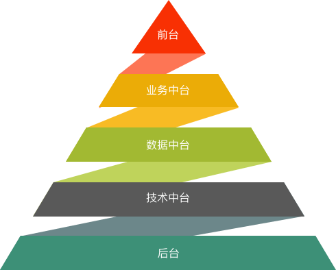 互聯網金融之信貸系統大揭秘（一） 科技 第3張