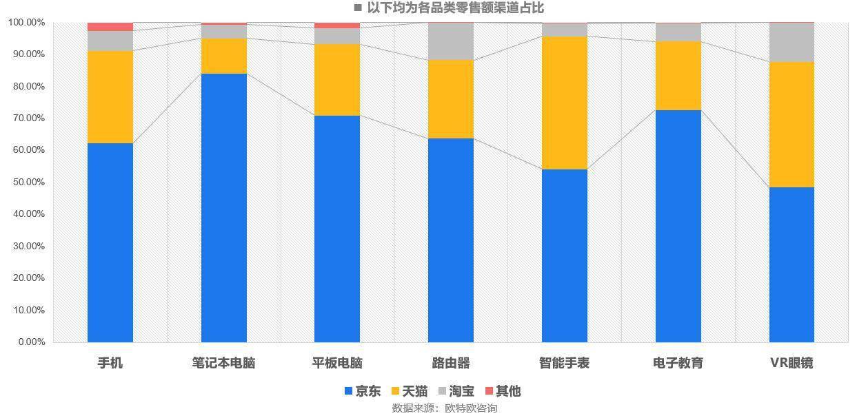 618帶電品類撐主場，京東這波戰績「賊」亮眼！ 科技 第1張