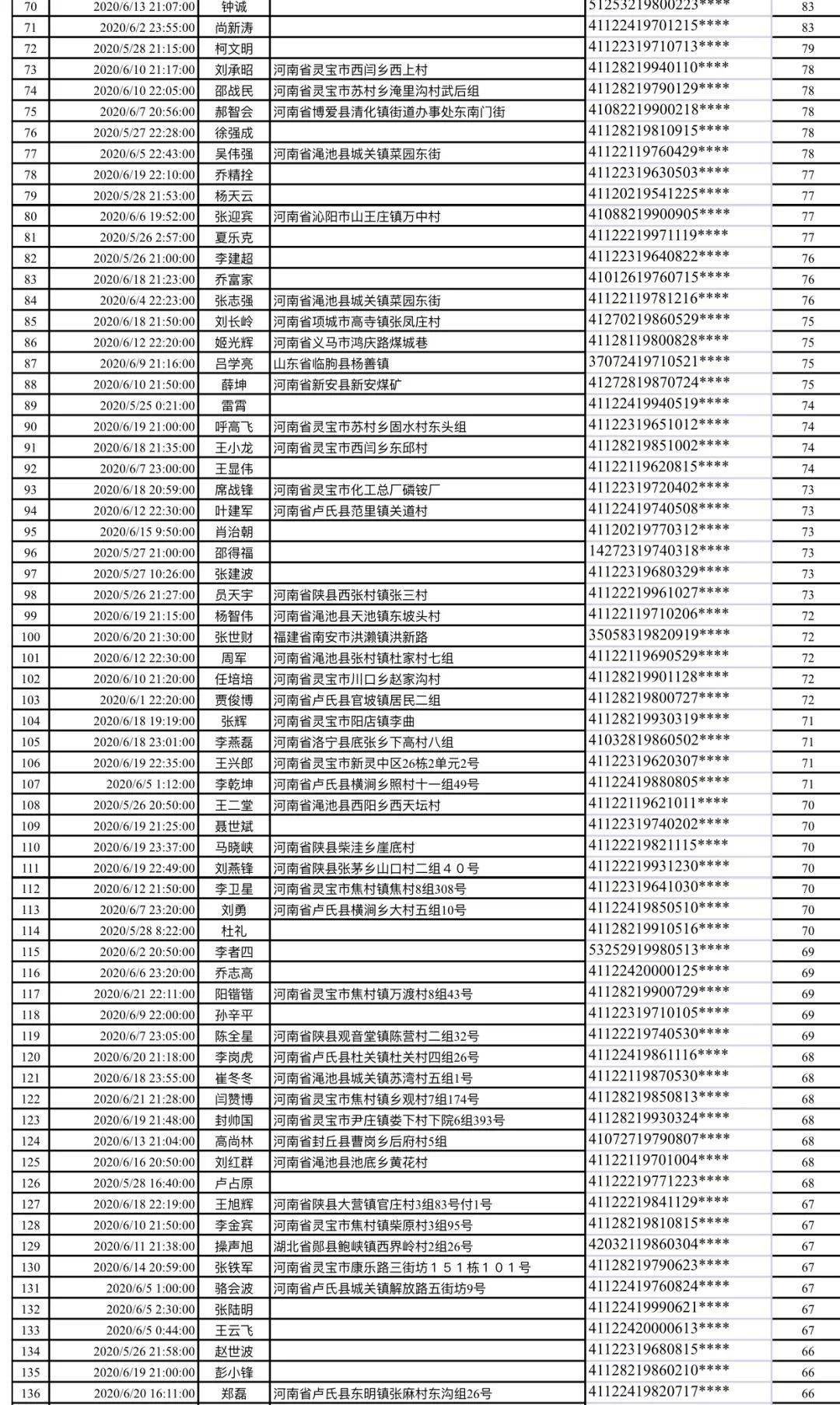 人口列表_人口普查(2)