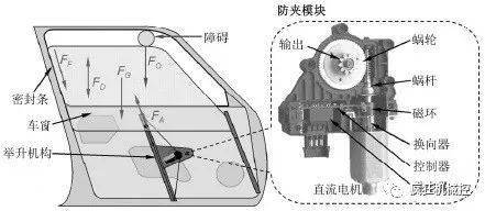 长知识汽车车窗防夹竟是如此精妙的设计