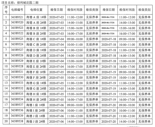 关于电梯日常维修保养的通知
