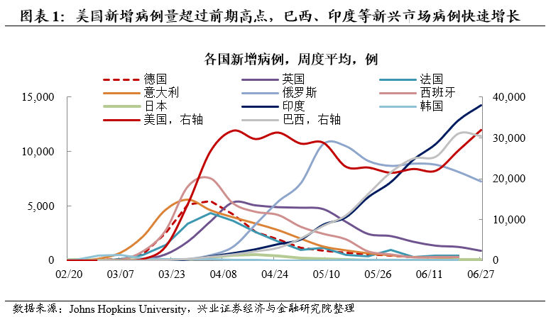 美国人口是西班牙几倍_西班牙人口分布图(3)