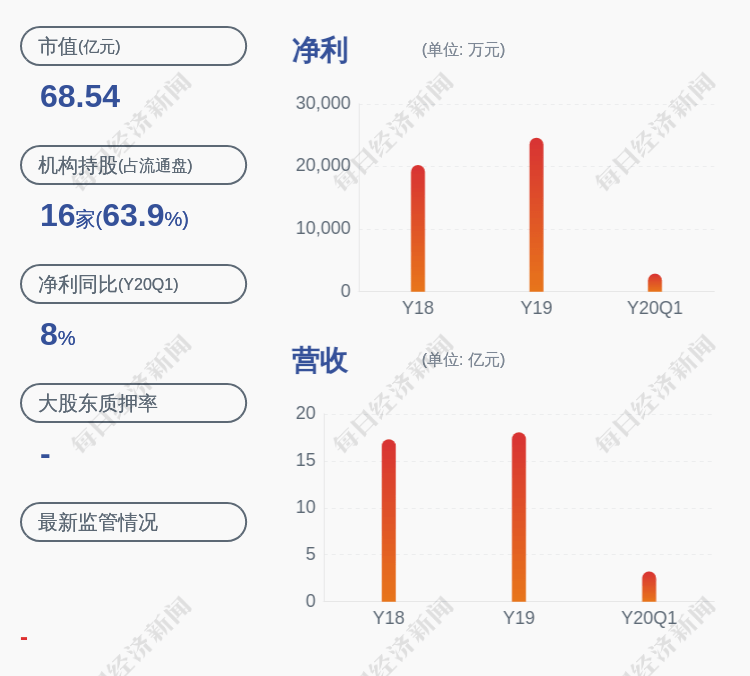 汉未人口_人口普查(3)